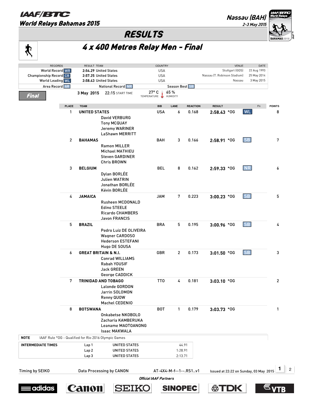 RESULTS 4 X 400 Metres Relay Men - Final