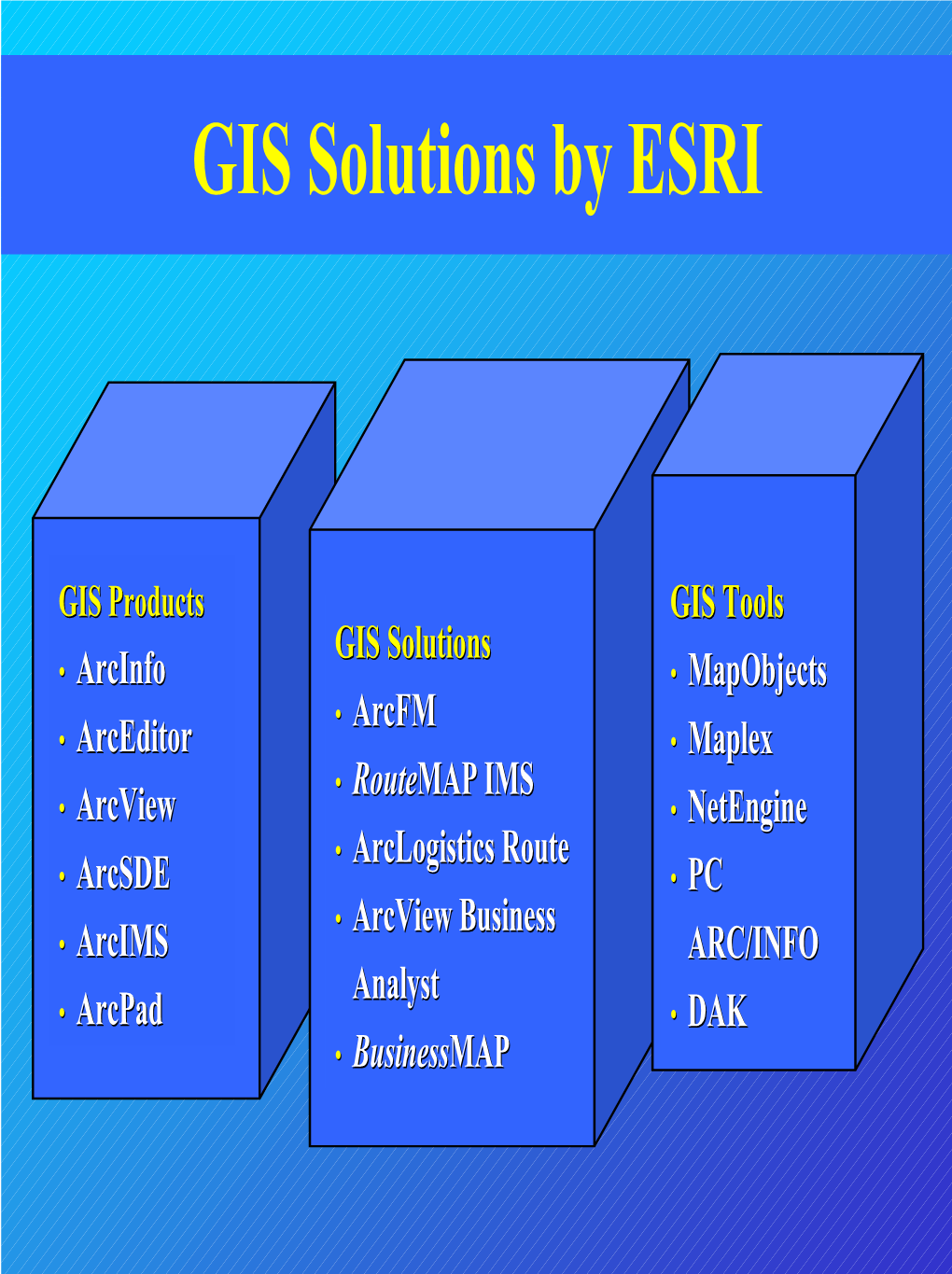 GIS Solutions by ESRI