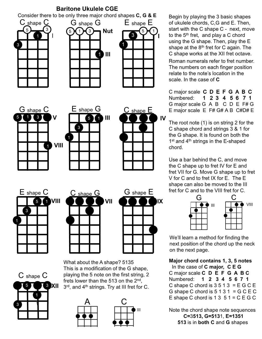 Baritone Ukulele CGE V VIII I VII IX VIII XII III Nut I III IV