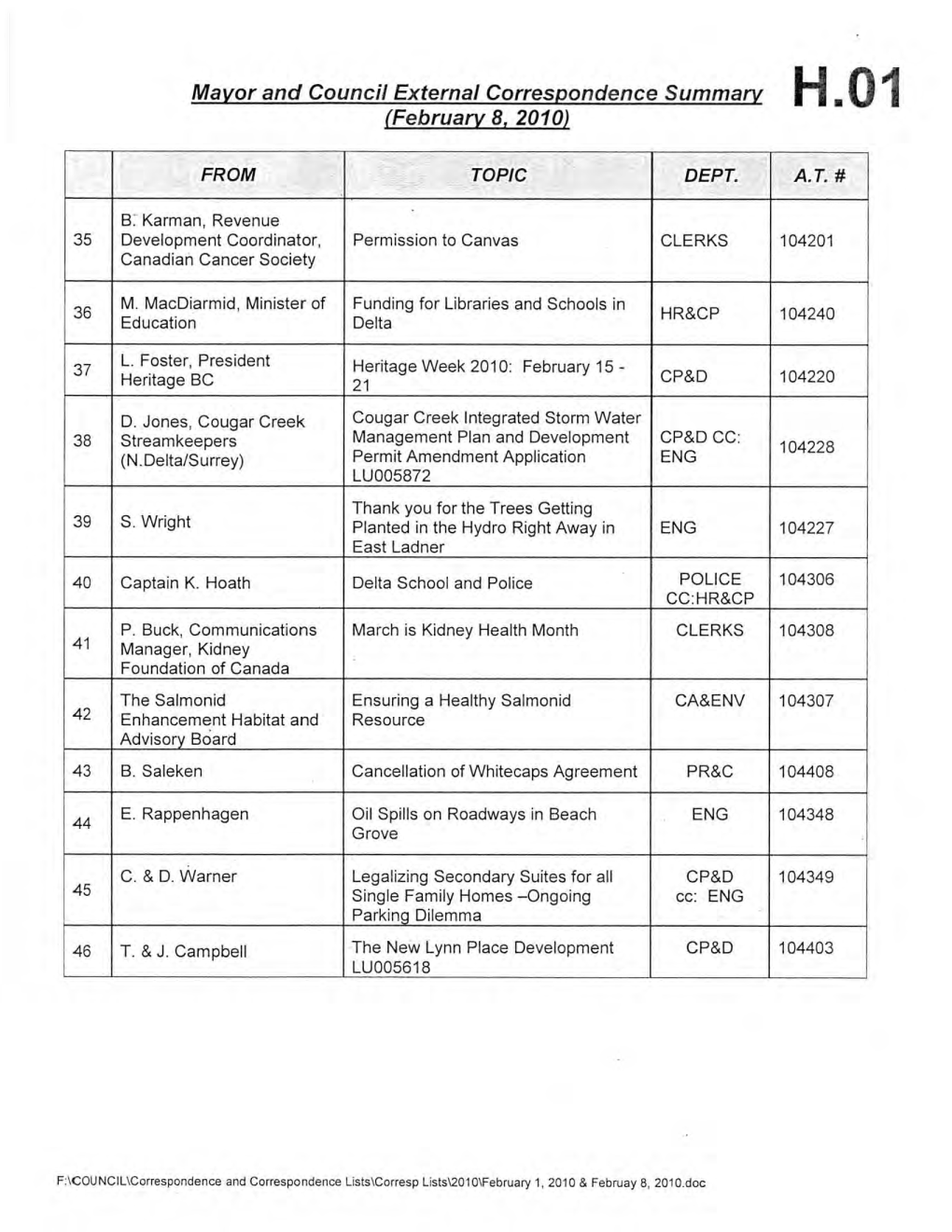 Mayor and Council External Correspondence Summary H .01 (February 8, 2010)