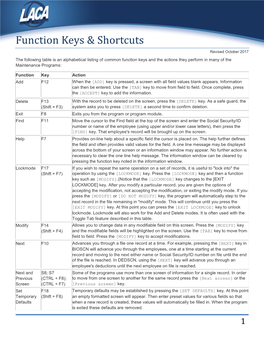Function Keys & Shortcuts