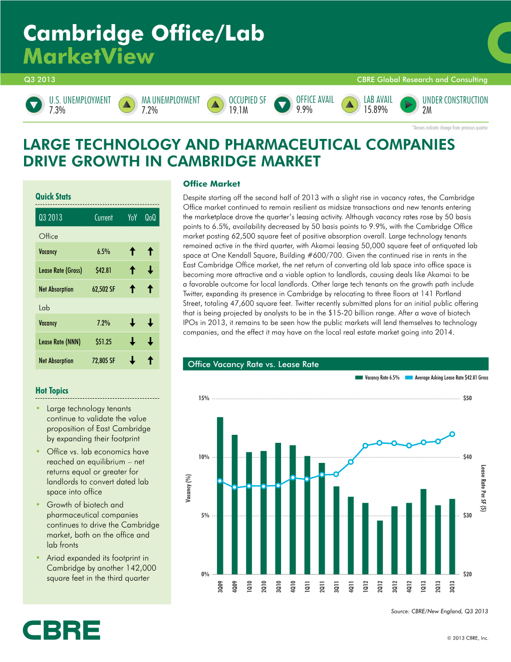 Cambridge Office/Lab Marketview