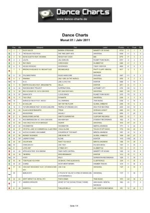 Dance Charts Monat 01 / Jahr 2011