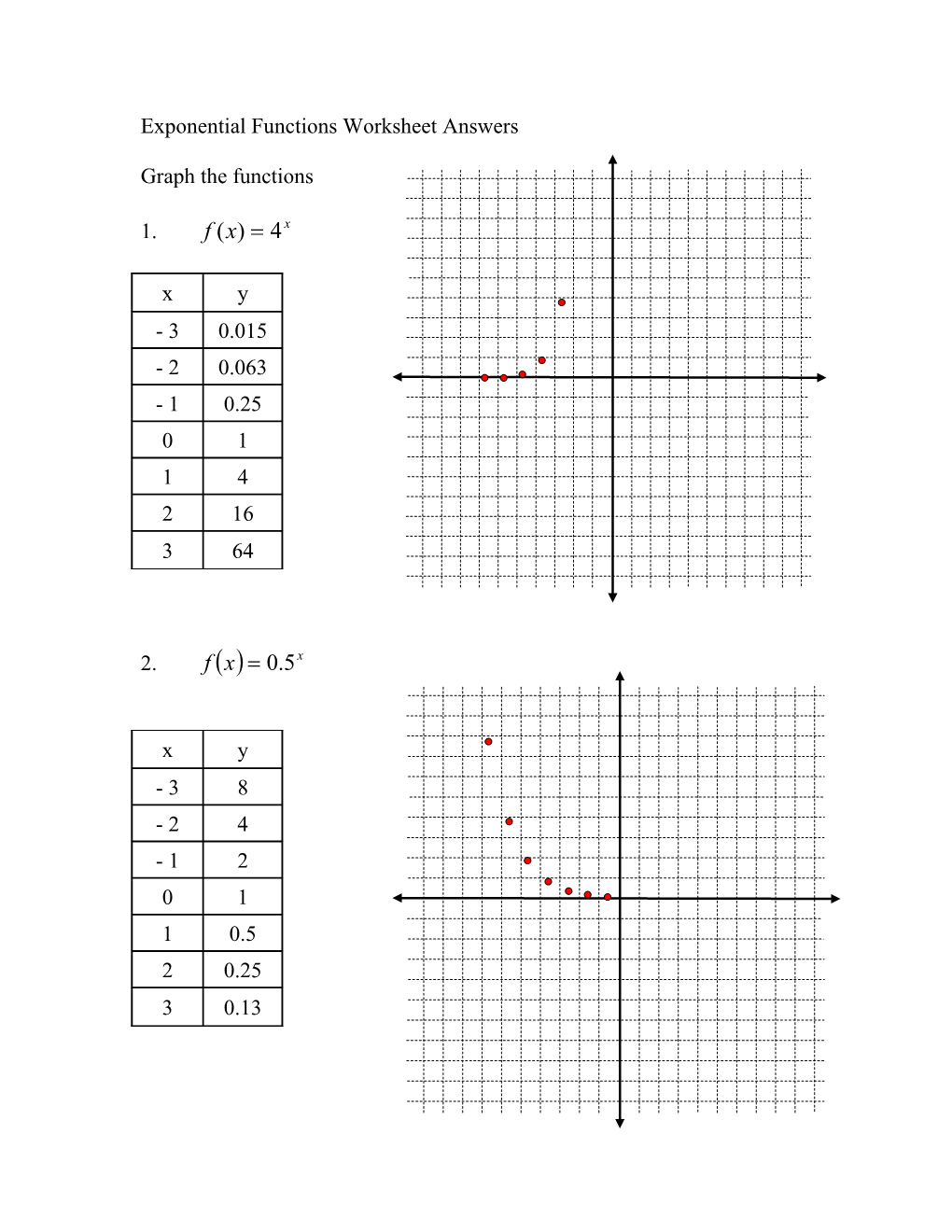 Exponential Functions Worksheet