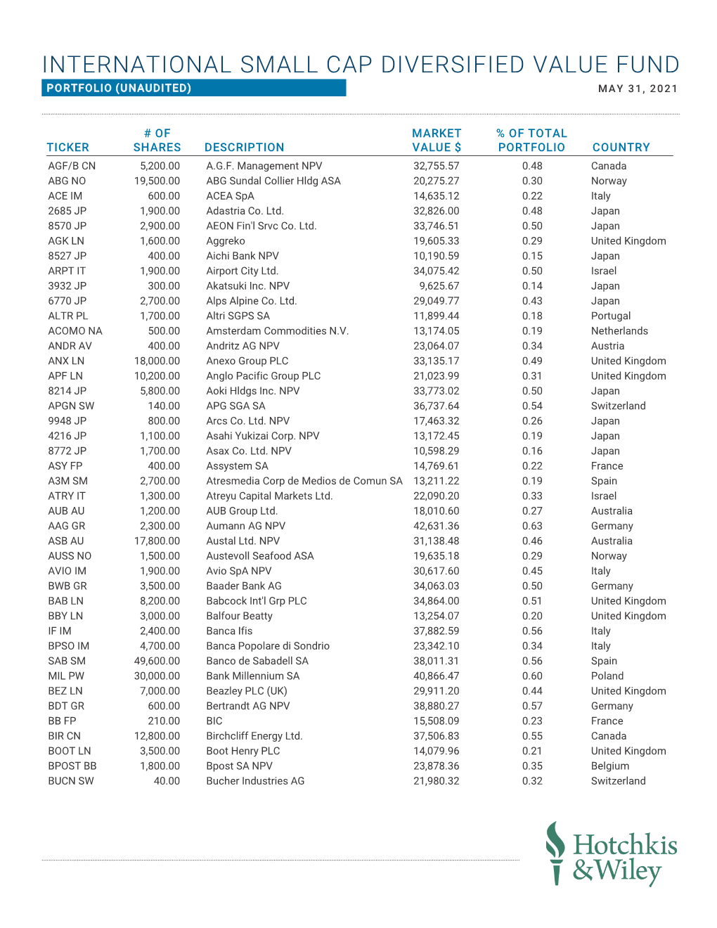 H&W Int'l SCDV Fund Holdings