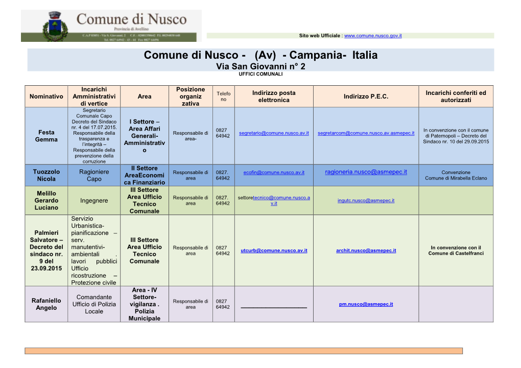 Comune Di Nusco - (Av) - Campania- Italia Via San Giovanni N° 2 UFFICI COMUNALI