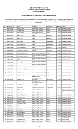 Government of Nagaland Directorate of Higher Education Nagaland: Kohima Beneficiary List of State Merit Scholarship 2020-21 1