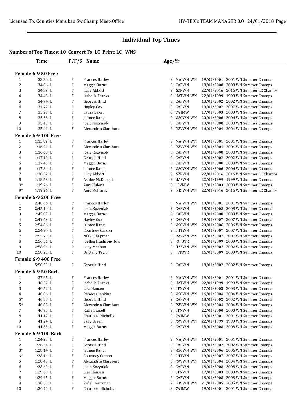 Top 10 Swimmers by Age Groups