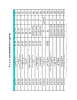 Nancy Wilson, Ordered Chronologically