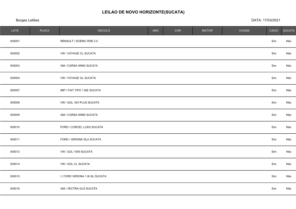 Leilao De Novo Horizonte(Sucata)