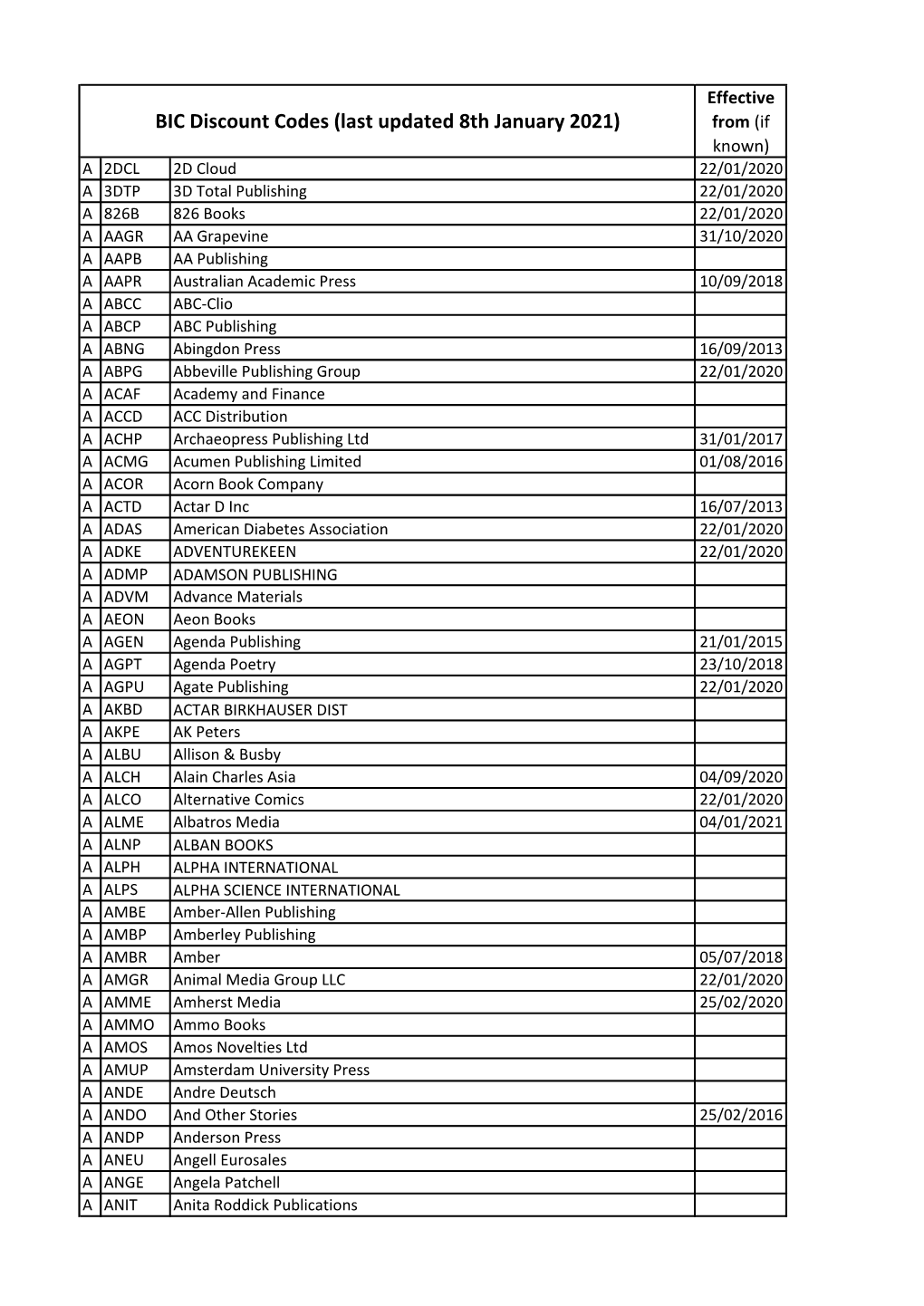 BIC Discount Codes (Last Updated 8Th January 2021)