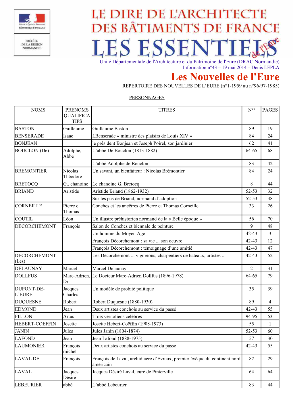 Repertoire Des Nouvelles De L'eure