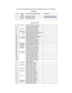 District Wise List of Nagar Nigam / Nagar Palika Parishad/ Nagar Panchayat of State of Uttarakhand