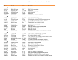 CSHL Undergraduate Research Program Participants 1959 - 2018