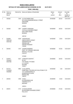 Wabco India Limited Details of Unclaimed/Unpaid Dividend As on 22-07-2014 Year 2008-09(I)