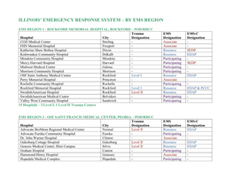 Illinois' Emergency Response System by EMS Region