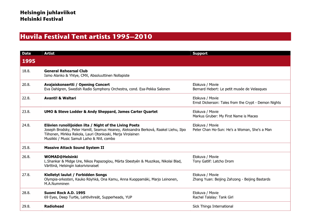 Helsinki Festival Tent Artists 1995-2010