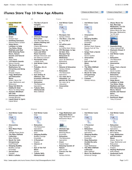 Itunes Charts