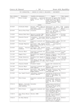 Camera Dei Deputati — 241 — Senato Della Repubblica