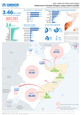 Refugees, Asylum-Seekers and Idps