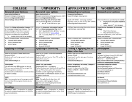 College University Apprenticeship Workplace