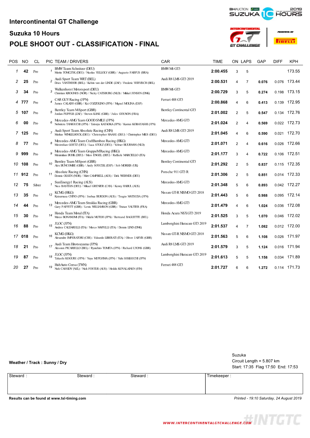 Suzuka 10 Hours Classification