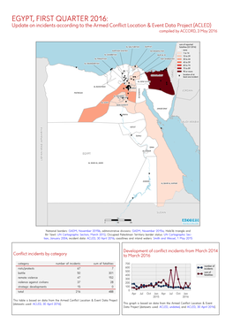 EGYPT, FIRST QUARTER 2016: Update on Incidents According to the Armed Conflict Location & Event Data Project (ACLED) Compiled by ACCORD, 3 May 2016