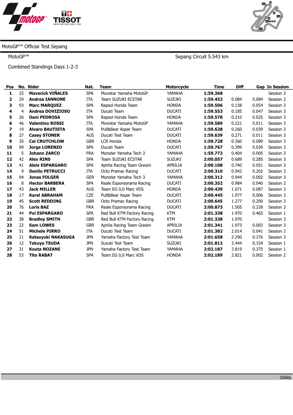 Motogp™ Official Test Sepang Motogp™ Combined Standings