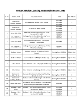 Route Chart for Counting Personnel on 02.05.2021