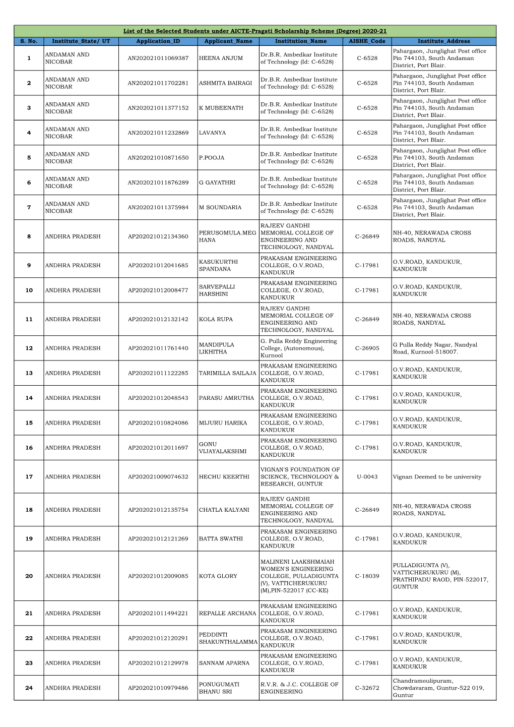 Merit List Pragati Degree 2020-21