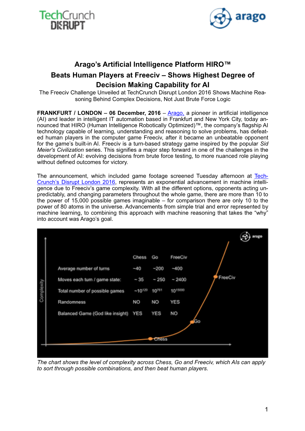 Arago's Artificial Intelligence Platform HIRO™ Beats Human Players At