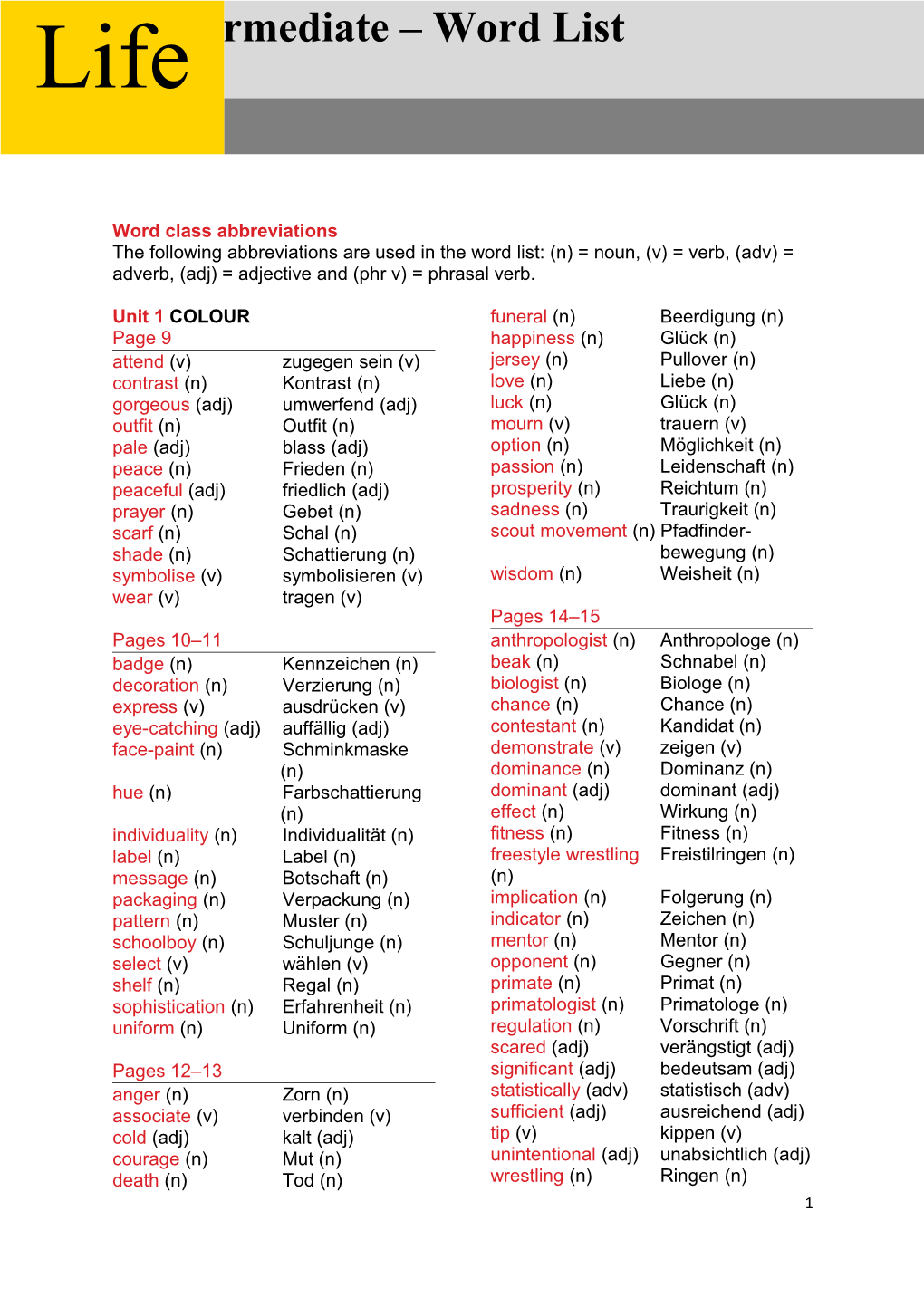 Word Class Abbreviations s1