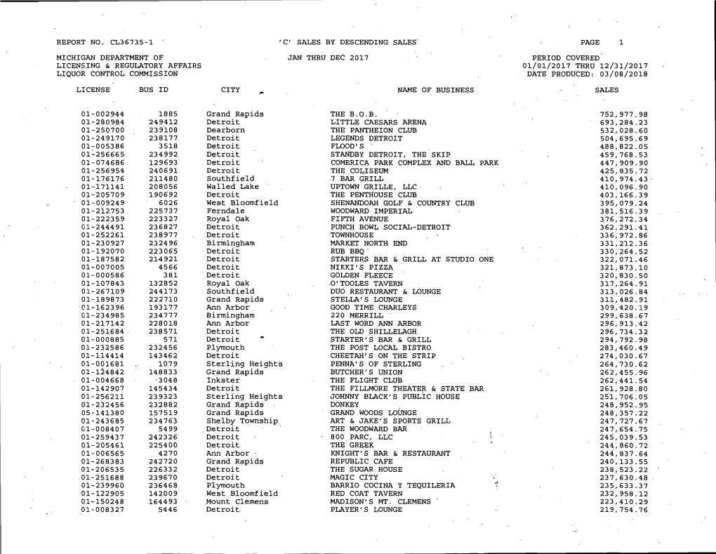 Report No. Cl36735-1 Michigan Department of Licensing