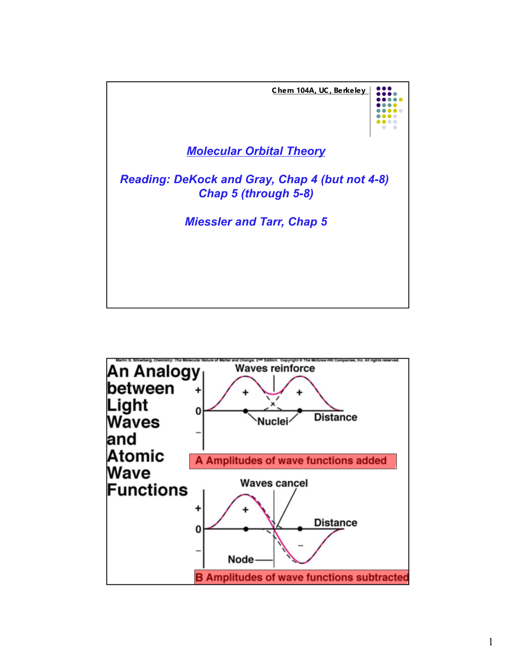 Molecular Orbital Theory Reading: Dekock and Gray, Chap 4 (But Not