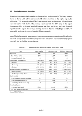 Ap.1-5 1.2 Socio-Economic Situation Related Socio-Economic Indicators