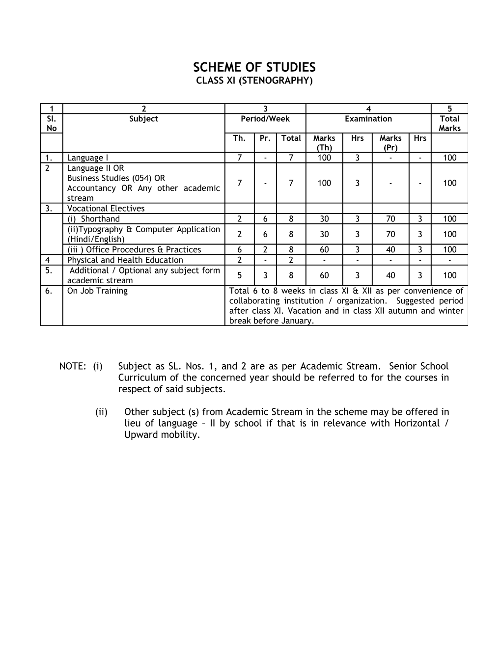 Scheme of Studies s1