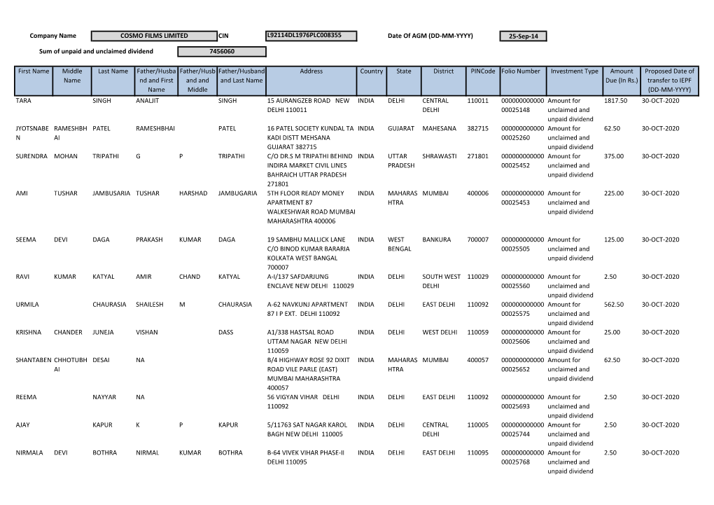 CIN L92114DL1976PLC008355 Date of AGM (DD-MM-YYYY) 25-Sep-14