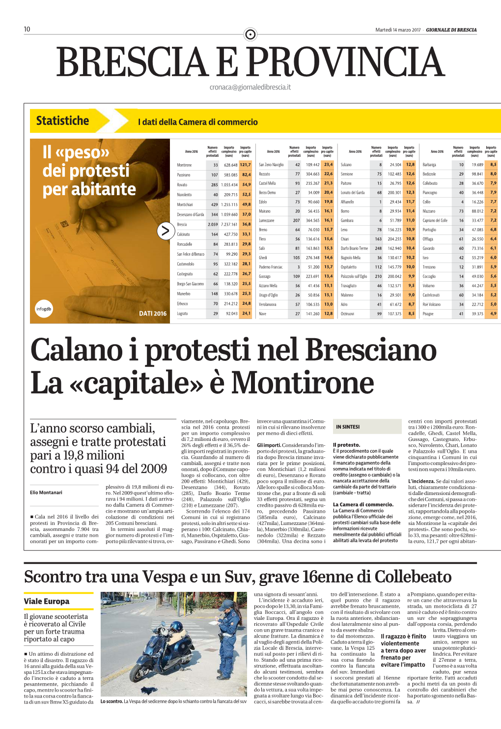 Calano I Protesti Nel Bresciano La «Capitale» È Montirone