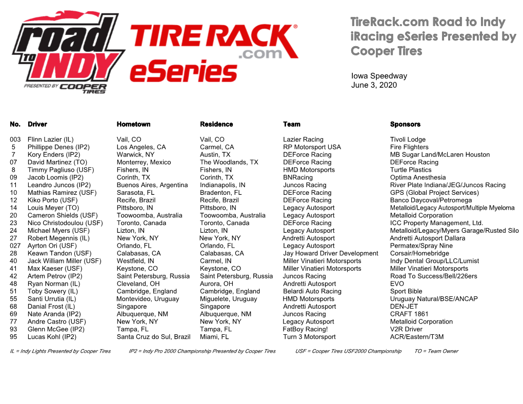 Tirerack.Com Road to Indy Eseries Entry List