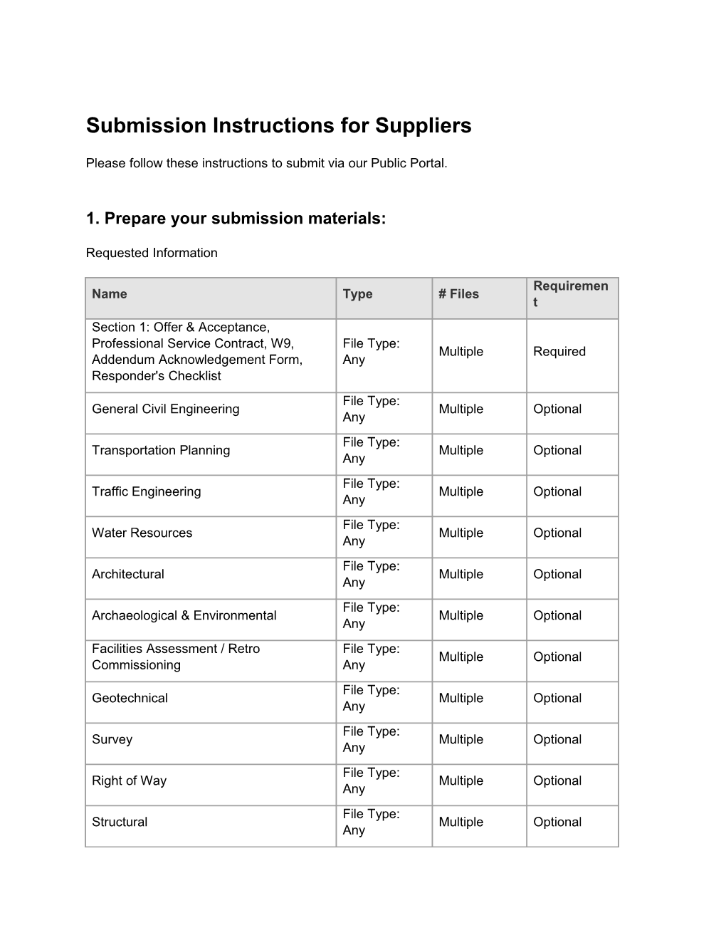 Submission Instructions for Suppliers