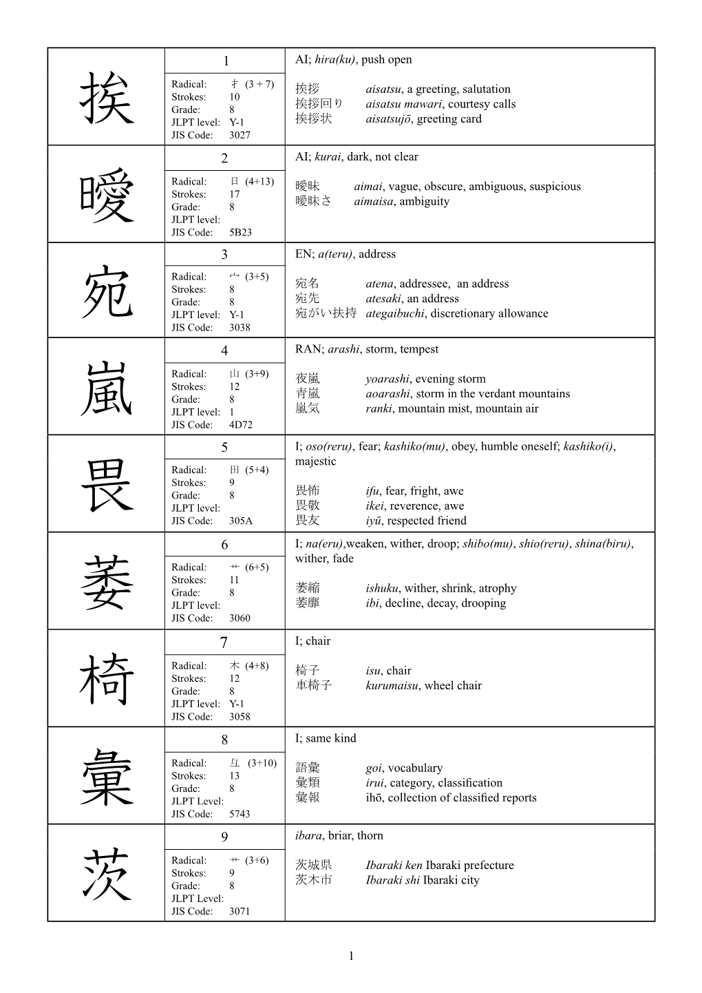 Online Addn Kanji Guide.Indd