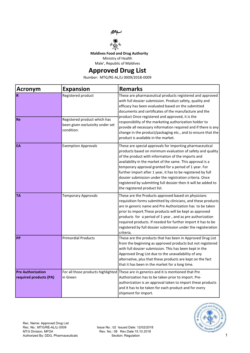 Approved Drug List 2018, October