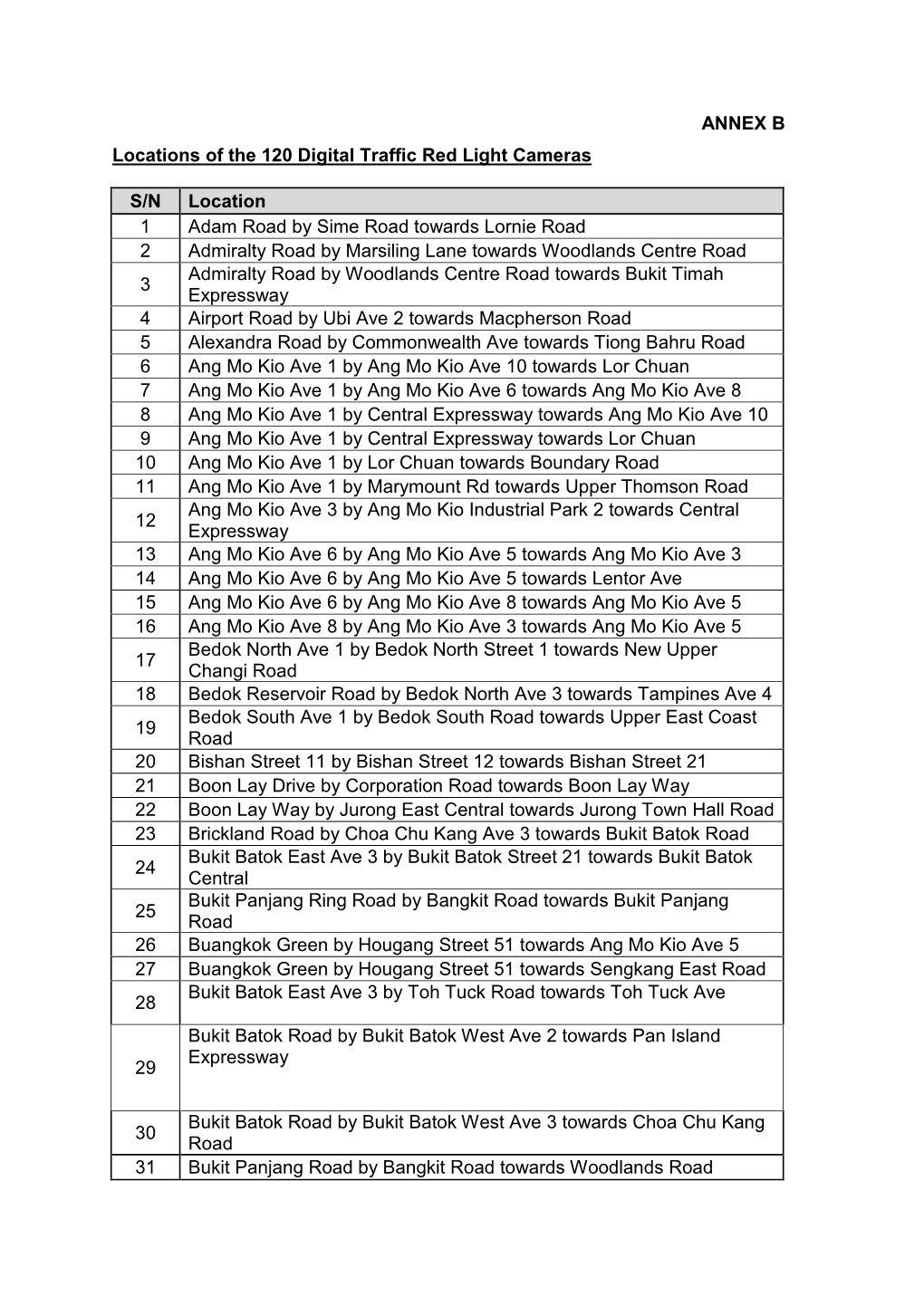 ANNEX B Locations of the 120 Digital Traffic Red Light Cameras S/N Location 1 Adam Road by Sime Road Towards Lornie Road 2 Admi