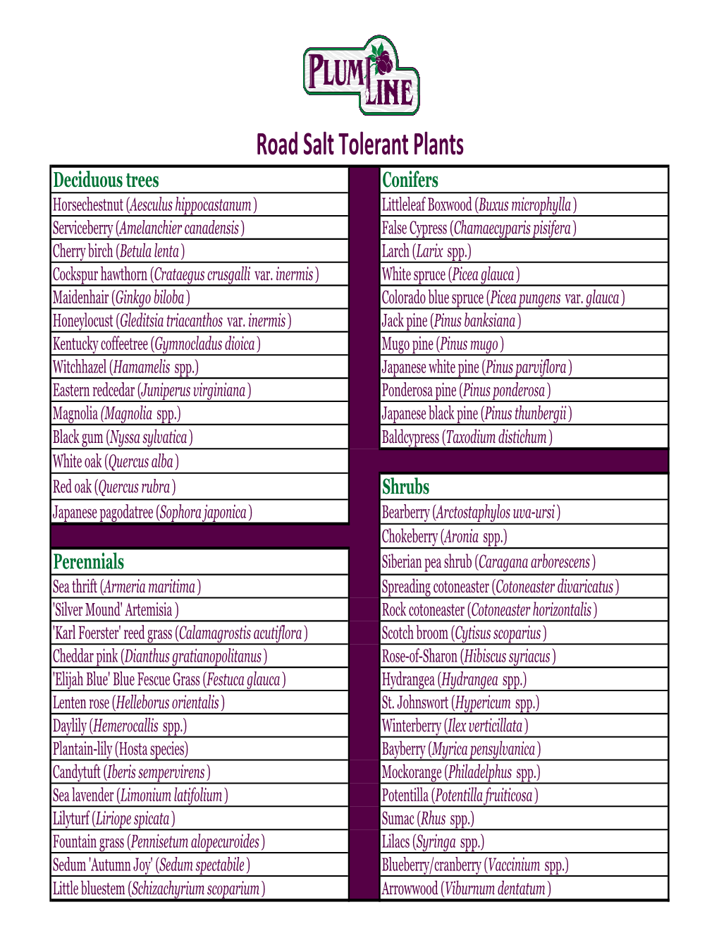 Road Salt-Tolerant Plants .Xlsx