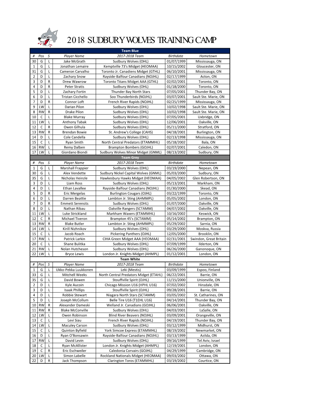 2018 Sudbury Wolves Training Camp