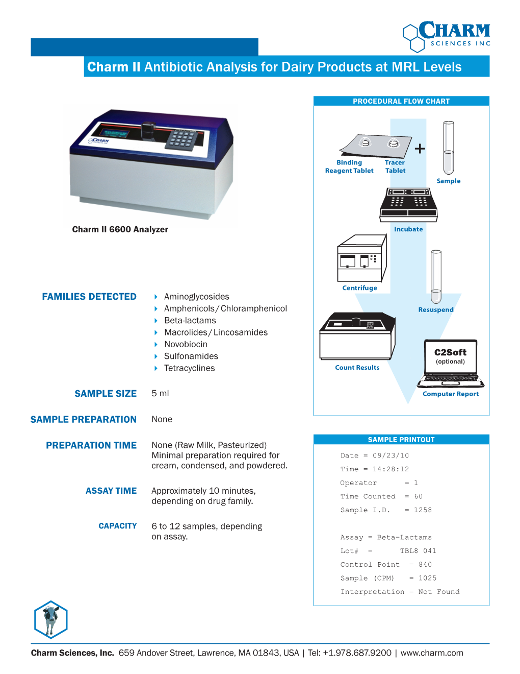 Charm II Antibiotic Analysis—Dairy