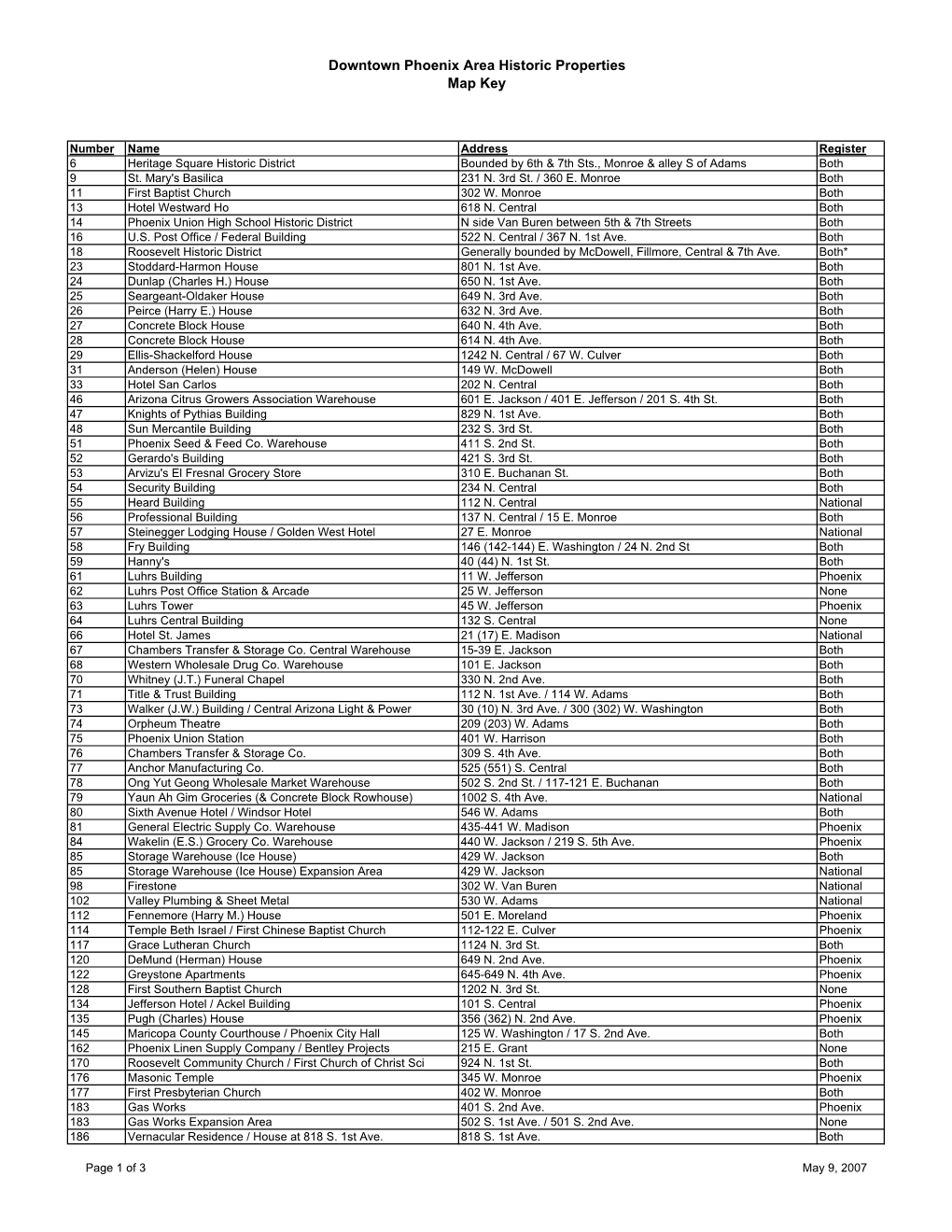 Downtown Phoenix Area Historic Properties Map Key