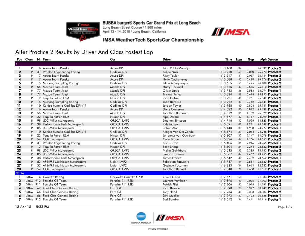 After Practice 2 Results by Driver and Class Fastest
