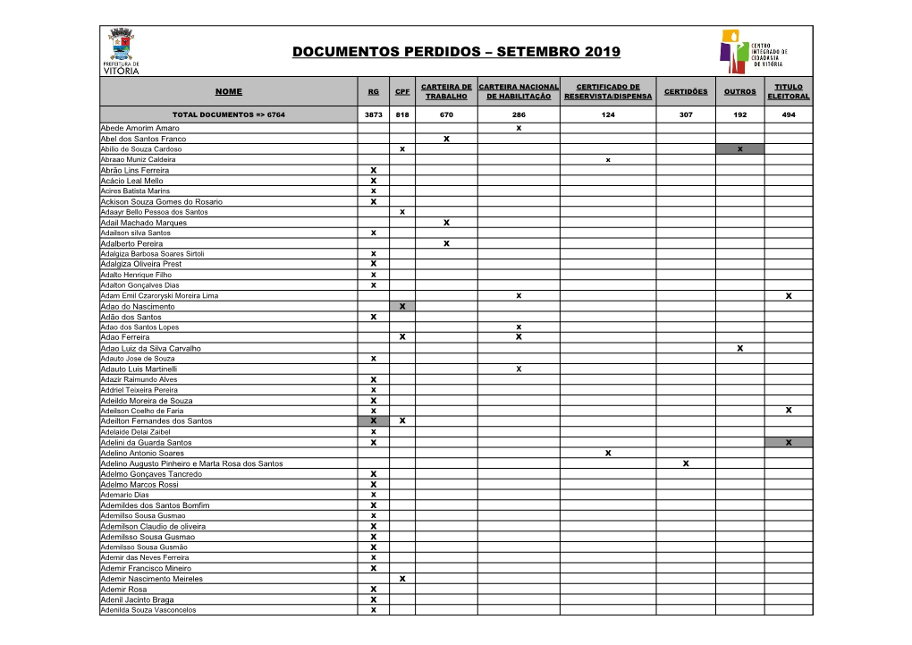 Documentos Perdidos – Setembro 2019