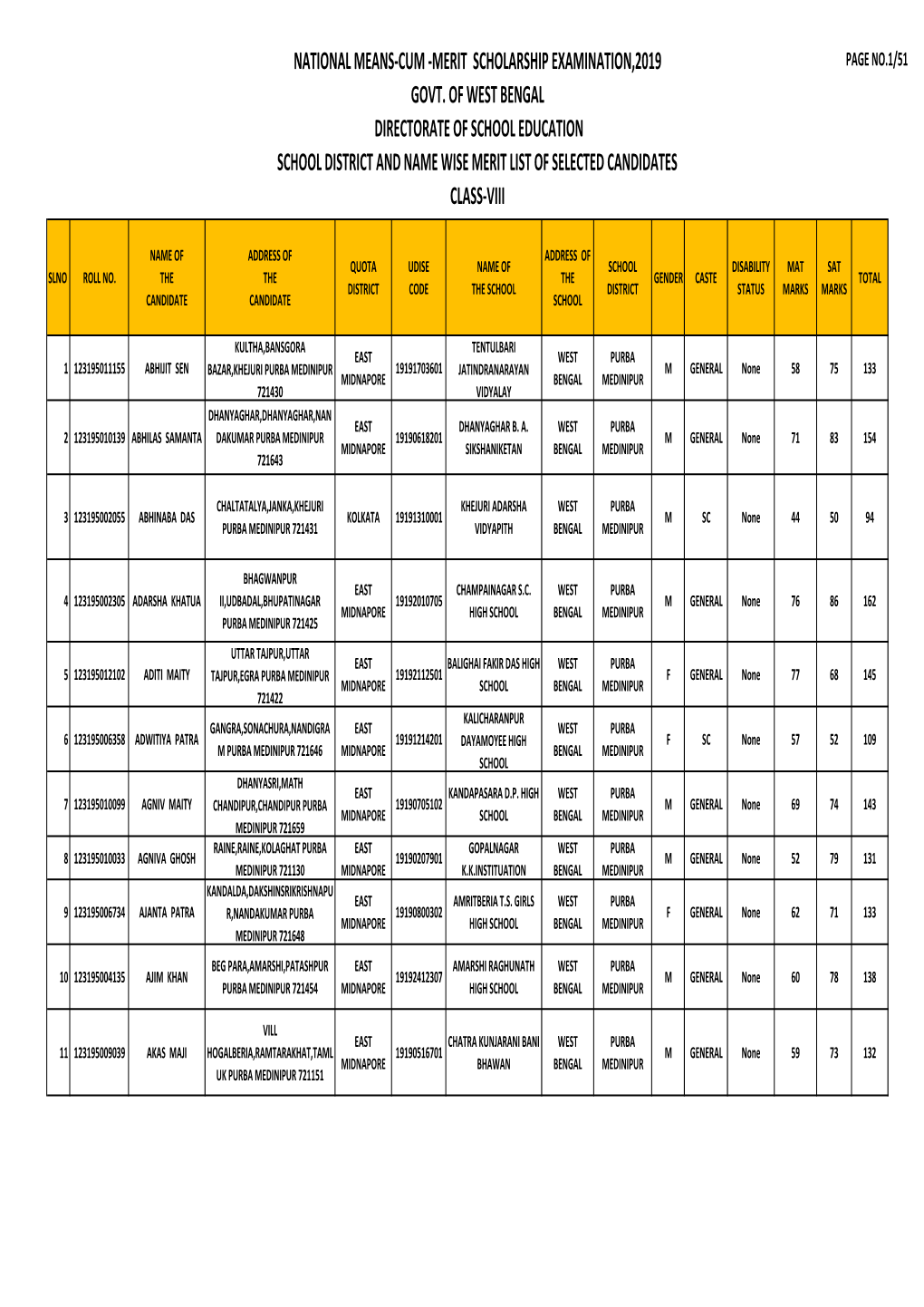 Purba Mednipur Merit List